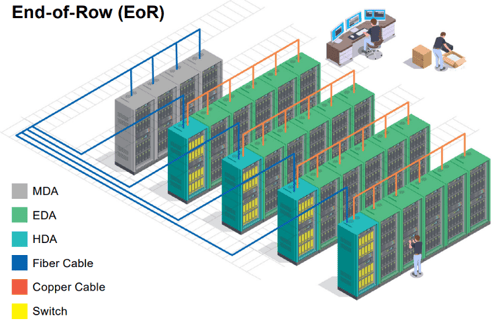 Common Data Center Cable Plant Designs